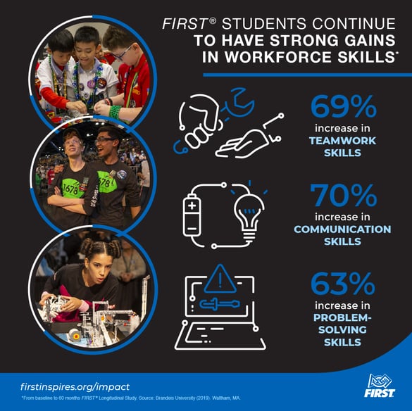 First_ImpactInfographic_1