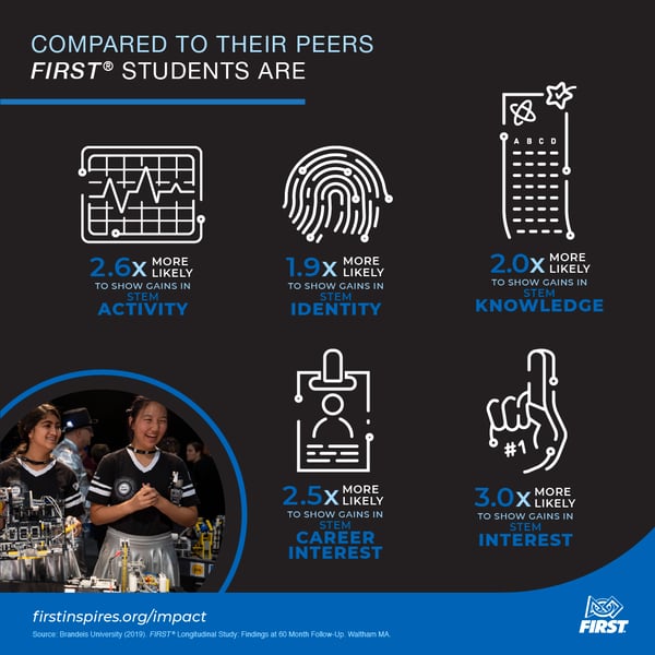 First_ImpactInfographic_4 First_ImpactInfographic_4